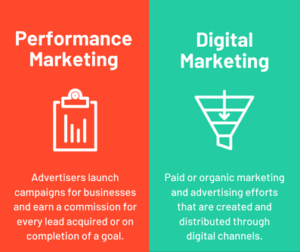 Online Marketing Agentur Zürich
